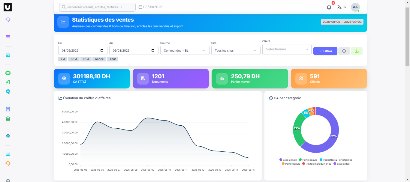 ERP de gestion commerciale